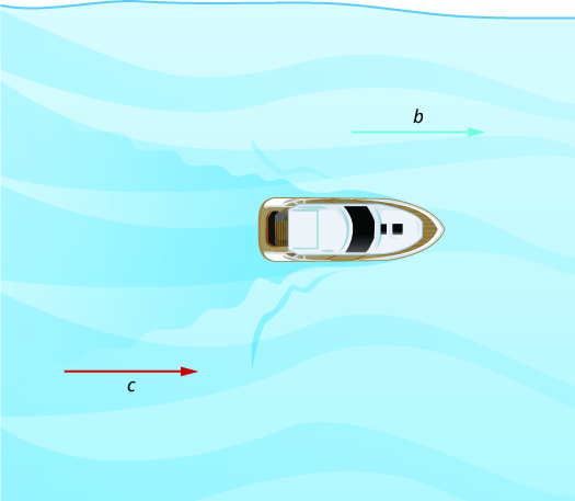 A picture of a boat traveling downstream, with the current.