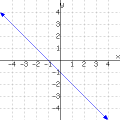 ORCCA Function Basics